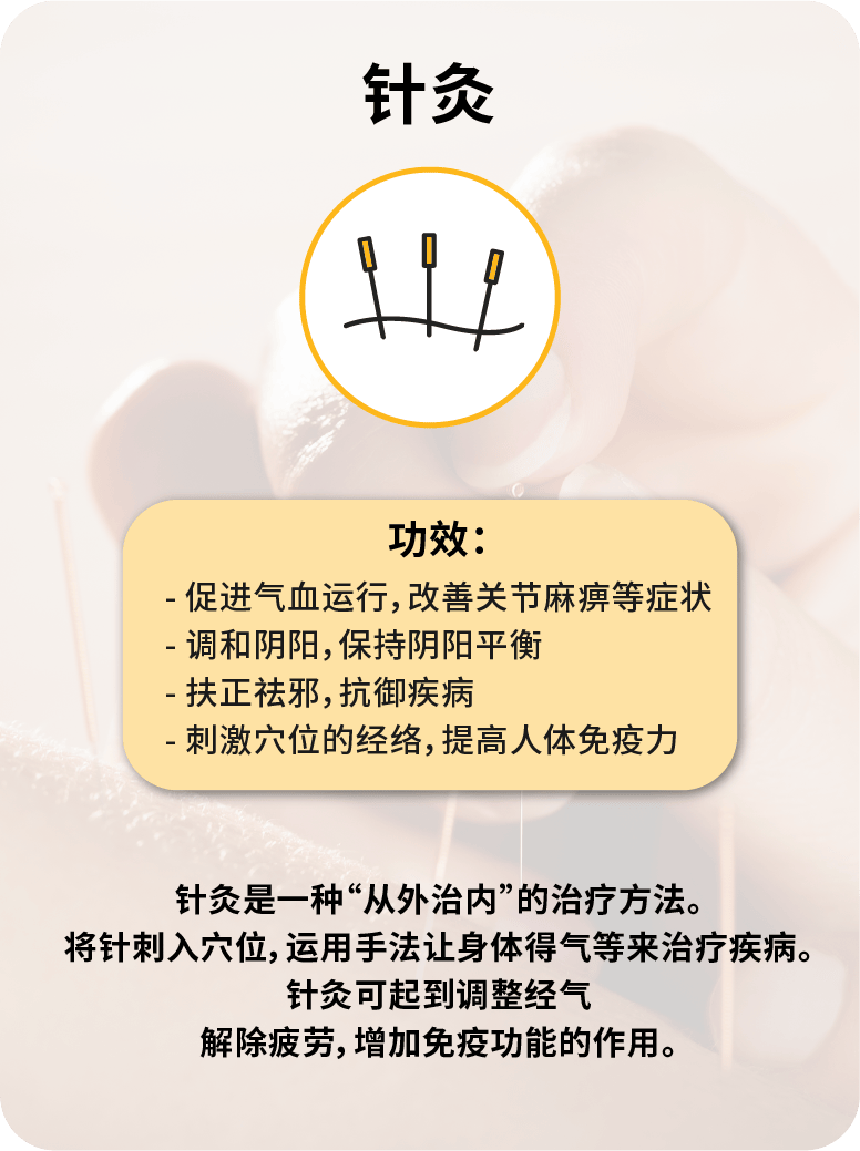 针灸